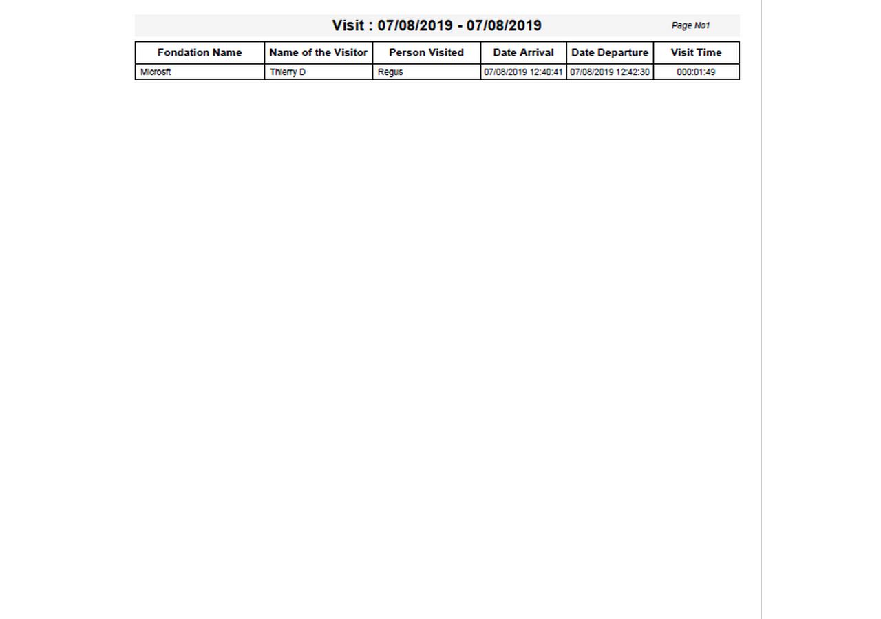 Lista angajaților